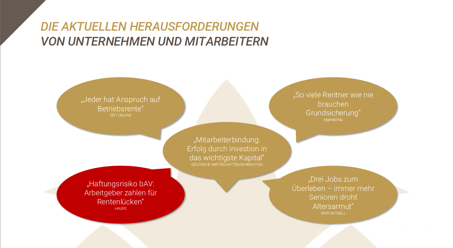 Ein Diagramm mit verschiedenen Sprechblasen, die zentrale Herausforderungen von Unternehmen und Mitarbeitern im Bereich der Altersvorsorge thematisieren. Die Sprechblasen beinhalten Aussagen zu Ansprüchen von Rentnern, Mitarbeitereinbindung, Haftungsrisiken und der Überlebenssituation von Senioren.