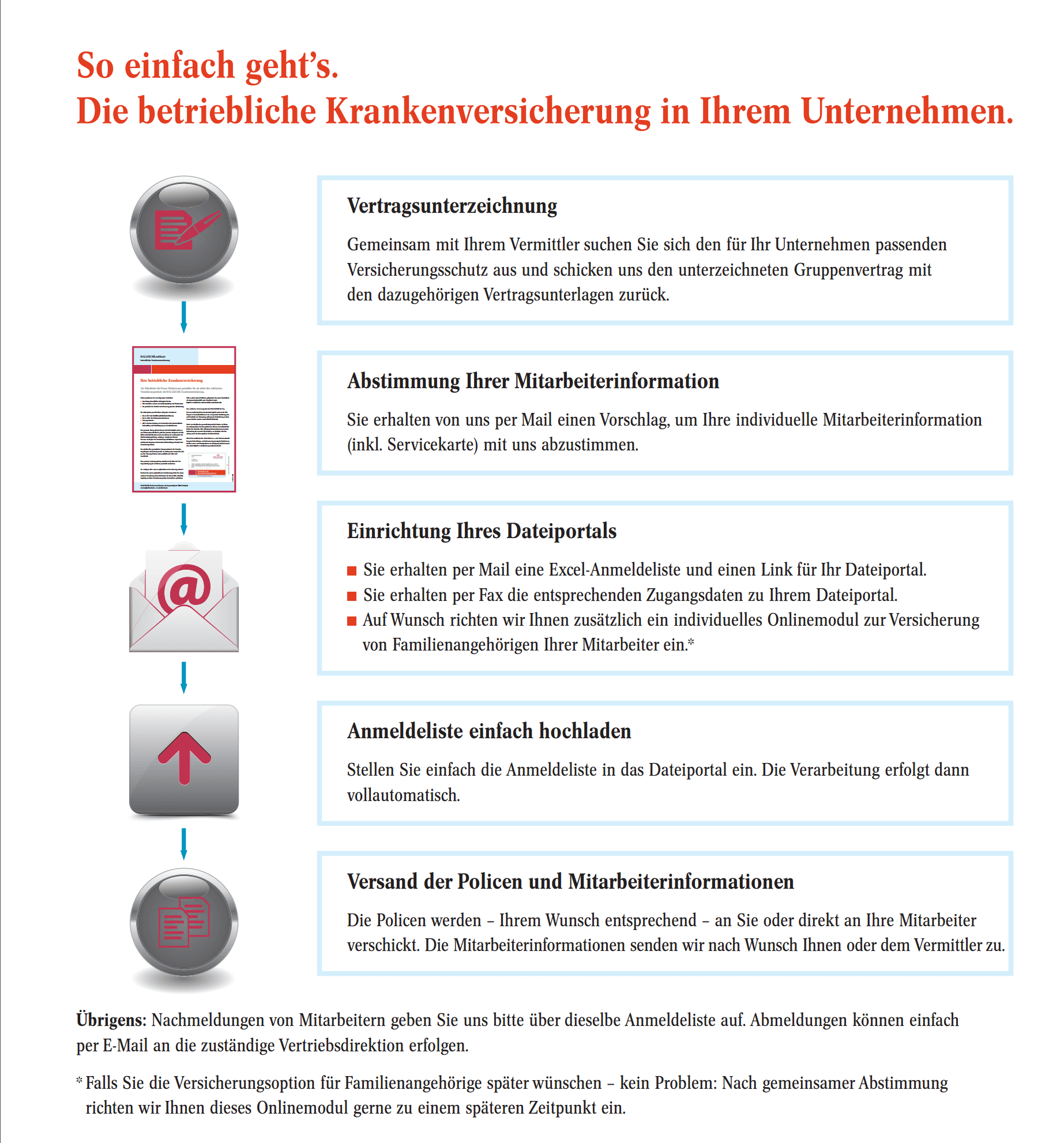 So einfach geht die Einrichtung Ihrer betrieblichen Krankenversicherung über uns