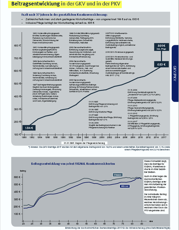 Unabhängige FinanzDienste, Versicherungsmakler Freiburg - PKV_GKV ...